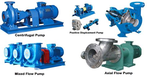 Centrifugal Pump Design|positive displacement vs centrifugal pump.